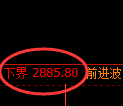 燃油期货:试仓低点,精准展开极端回升