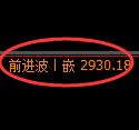 燃油期货:试仓低点,精准展开极端回升