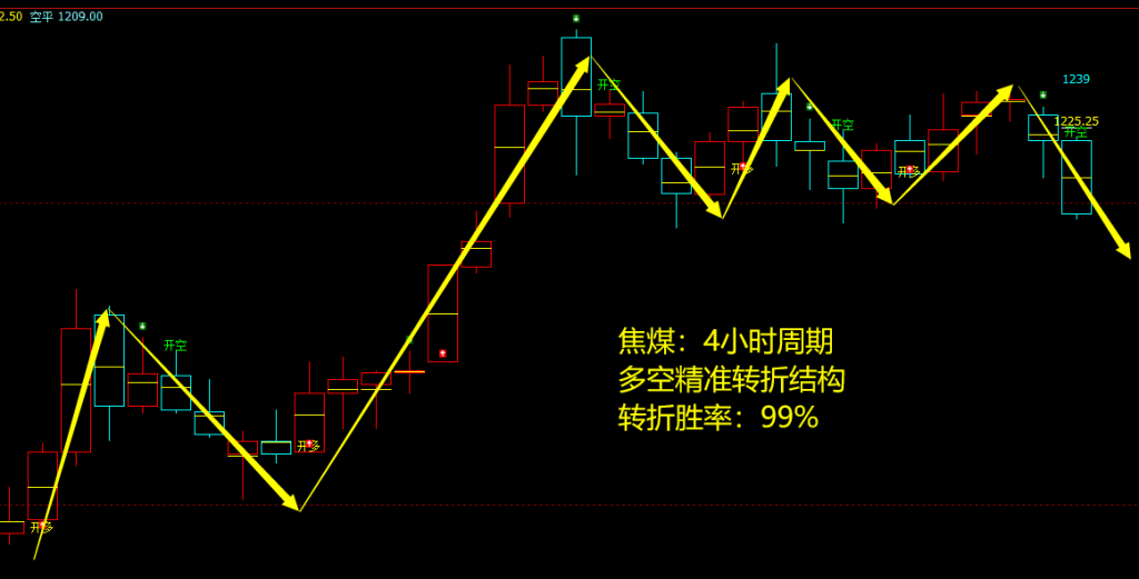 9月26日,焦煤+螺纹+铁矿石:规则化(系统策略)复盘汇总