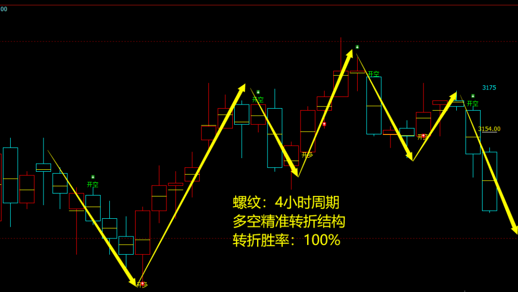 9月26日,焦煤+螺纹+铁矿石:规则化(系统策略)复盘汇总