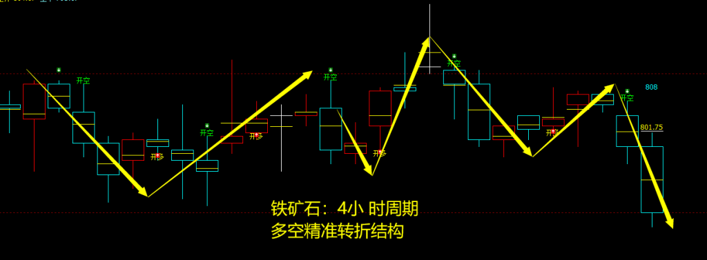 9月26日,焦煤+螺纹+铁矿石:规则化(系统策略)复盘汇总
