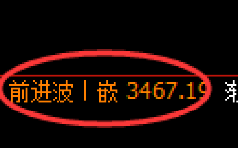 沥青期货：日线高点，精准展开冲高回落