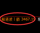 沥青期货:日线高点,精准展开冲高回落