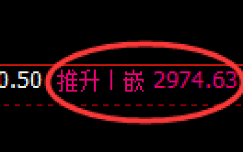 燃油期货：回补高点，精准展开冲高回落