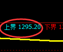 纯碱期货:试仓高点,精准展开振荡调整