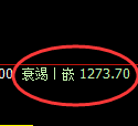 纯碱期货:试仓高点,精准展开振荡调整