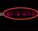 PTA期货:4小时周期,精准展开大幅调整