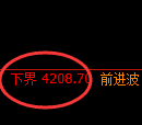 乙二醇期货:日线结构,精准展开冲高回落