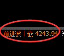乙二醇期货:日线结构,精准展开冲高回落