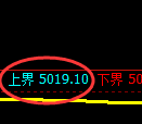 纸浆期货:试仓高点,精准展开单边极端回落