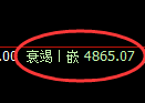 纸浆期货:试仓高点,精准展开单边极端回落