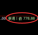 铁矿石期货:试仓高点,精准展开振荡调整