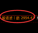 豆粕期货:4小时低点,精准展开振荡反弹