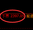 菜粕期货：试仓低点，精准展开振荡修正