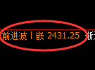 菜粕期货：试仓低点，精准展开振荡修正