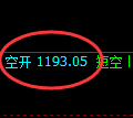 9月29日,焦煤:VIP精准策略(日间)多空减平47+19点