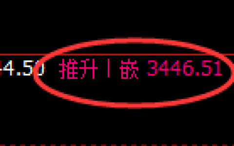 沥青期货：4小时高点，精准展开振荡回落