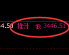 沥青期货:4小时高点,精准展开振荡回落