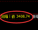沥青期货:4小时高点,精准展开振荡回落