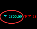 甲醇期货:试仓高点,精准展开快速回落