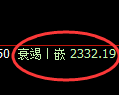 甲醇期货:试仓高点,精准展开快速回落