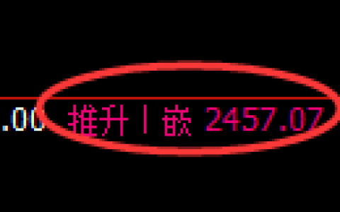 菜粕期货：日线结构，精准展开宽幅调整