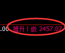 菜粕期货:日线结构,精准展开宽幅调整