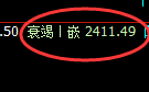 菜粕期货:日线结构,精准展开宽幅调整