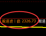 甲醇期货：4小时高点，精准展开极端下行