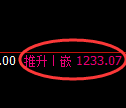 玻璃期货:4小时周期,精准展开强势洗盘