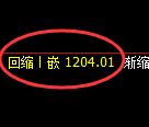玻璃期货:4小时周期,精准展开强势洗盘