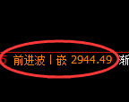 豆粕期货:4小时高点,精准展开振荡调整