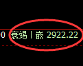 豆粕期货:4小时高点,精准展开振荡调整