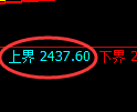 菜粕期货:4小时周期,精准展开振荡洗盘