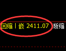 菜粕期货:4小时周期,精准展开振荡洗盘