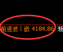 乙二醇期货:4小时高点,精准展开单边调整