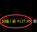 乙二醇期货:4小时高点,精准展开单边调整