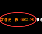 PTA期货:日线高点,精准展开快速调整