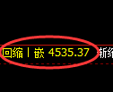 PTA期货:日线高点,精准展开快速调整