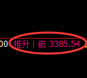 沥青期货:4小时高点,精准展开极端回落