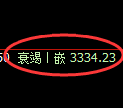 沥青期货:4小时高点,精准展开极端回落
