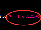 螺纹期货:4小时高点,精准展开振荡回落