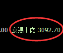 螺纹期货:4小时高点,精准展开振荡回落