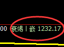 纯碱期货：修正高点，精准展开单边大幅下行