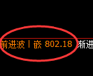 铁矿石期货:日线高点,精准展开振荡回落