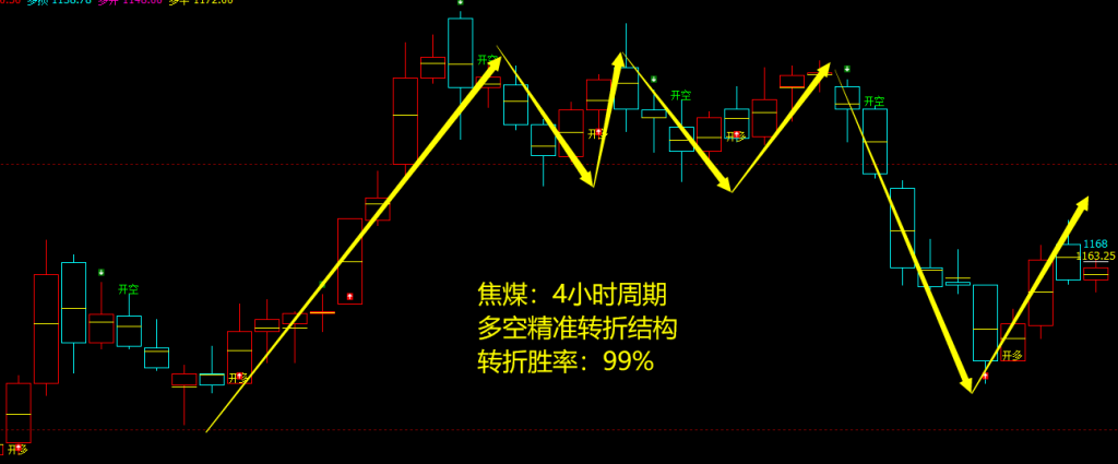 10月10日,焦煤+螺纹+铁矿石:规则化(系统策略)复盘汇总