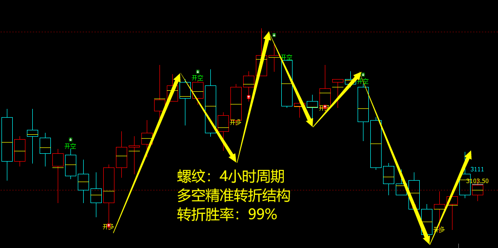 10月10日,焦煤+螺纹+铁矿石:规则化(系统策略)复盘汇总