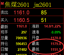 10月10日,焦煤+螺纹+铁矿石:规则化(系统策略)复盘汇总