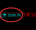 沥青期货：4小时周期，精准展开振荡调整
