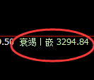 沥青期货：4小时周期，精准展开振荡调整